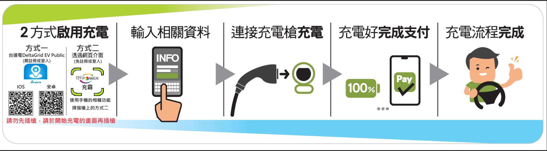 充電樁使用流程